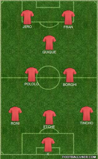 Fifa Team Formation 2012