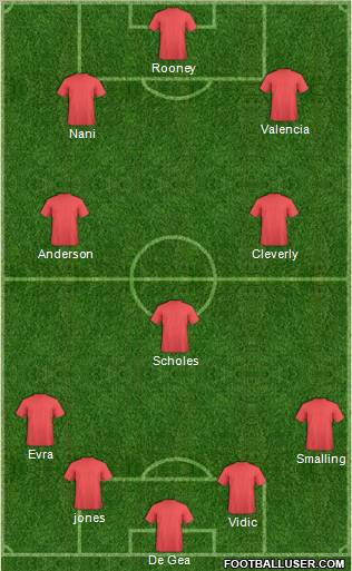 Champions League Team Formation 2012