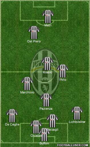 Juventus Formation 2012