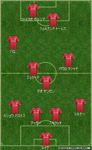 Liverpool Formation 2012