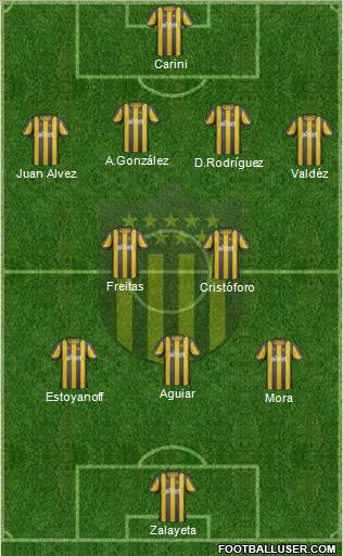 Club Atlético Peñarol Formation 2012