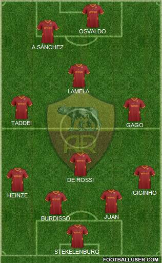 AS Roma Formation 2012