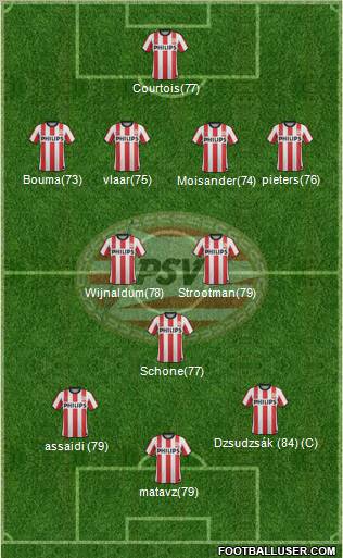 PSV Formation 2012