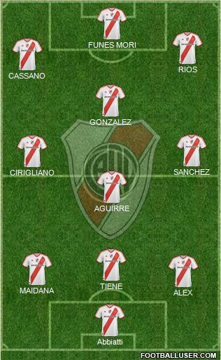 River Plate Formation 2012