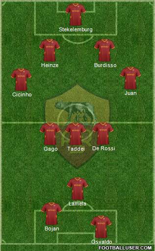 AS Roma Formation 2012