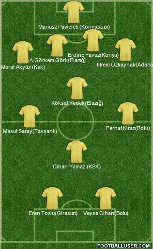 Fifa Team Formation 2012