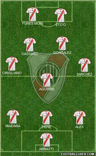 River Plate Formation 2012