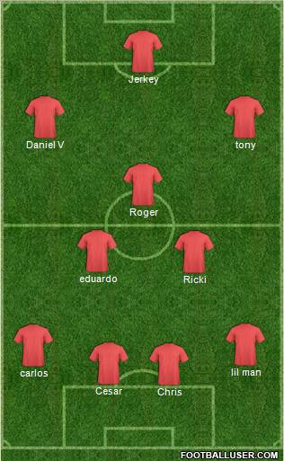 Dream Team Formation 2012