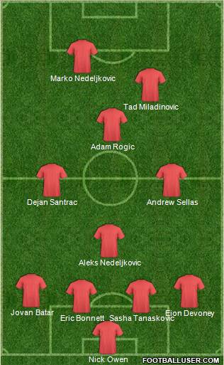 Champions League Team Formation 2012