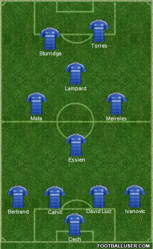 Chelsea Formation 2012