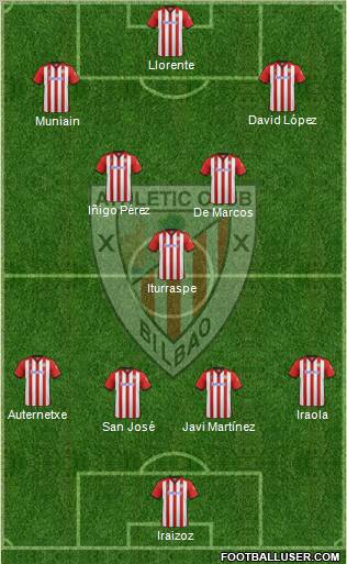 Athletic Club Formation 2012