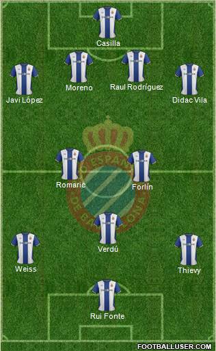 R.C.D. Espanyol de Barcelona S.A.D. Formation 2012