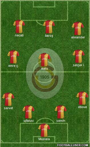 Galatasaray SK Formation 2012
