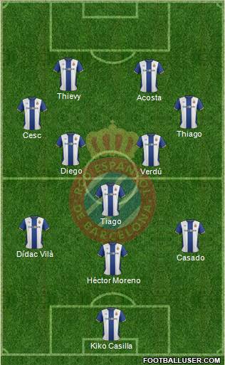 R.C.D. Espanyol de Barcelona S.A.D. Formation 2012
