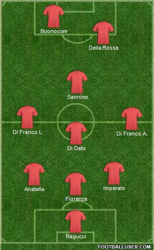 Champions League Team Formation 2012
