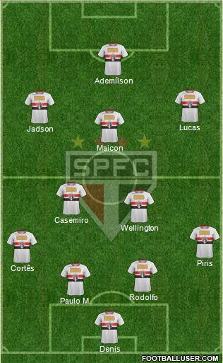 São Paulo FC Formation 2012