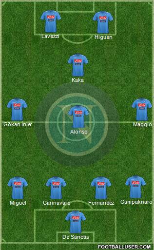 Napoli Formation 2012