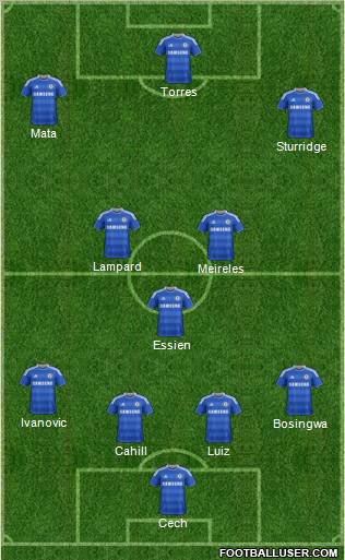Chelsea Formation 2012