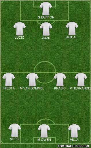 Champions League Team Formation 2012