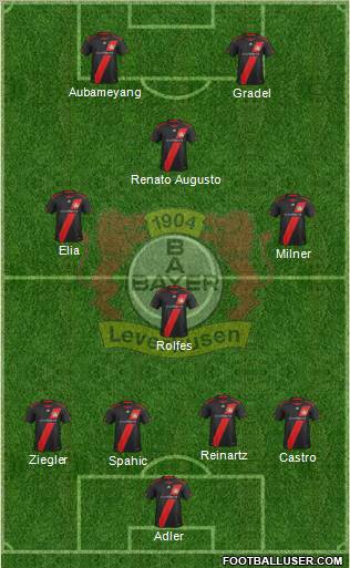 Bayer 04 Leverkusen Formation 2012