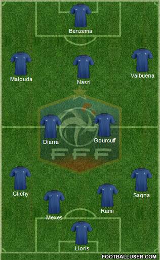 France Formation 2012