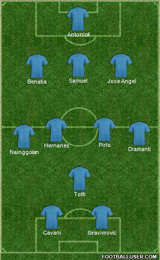 Football Manager Team Formation 2012