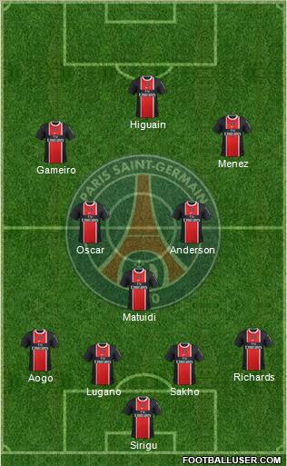 Paris Saint-Germain Formation 2012