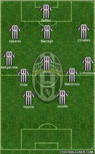 Juventus Formation 2012