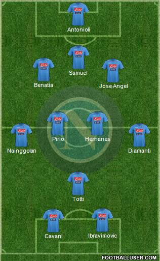 Napoli Formation 2012