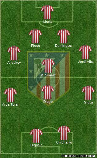 C. Atlético Madrid S.A.D. Formation 2012