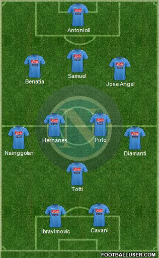 Napoli Formation 2012
