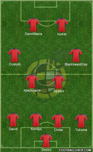 Spain Formation 2012