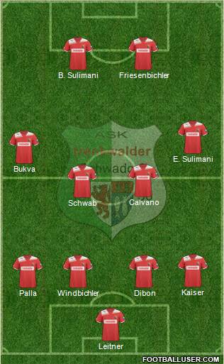 FC Admira Wacker Formation 2012