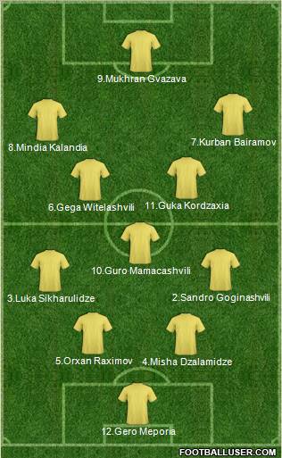 Football Manager Team Formation 2012