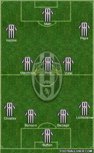 Juventus Formation 2012