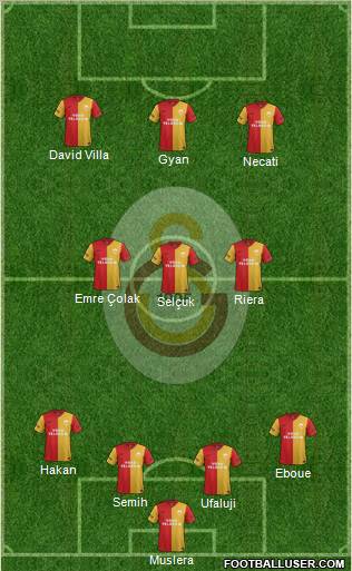 Galatasaray SK Formation 2012