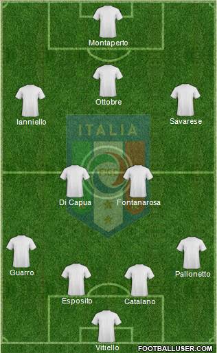 Italy Formation 2012
