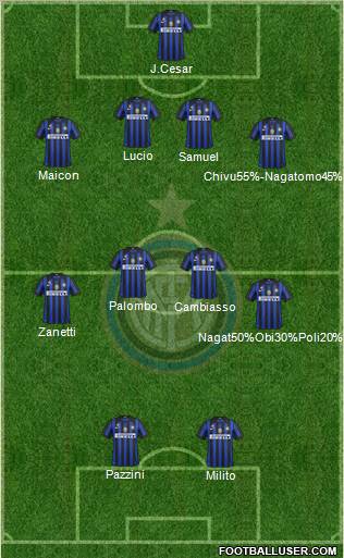 F.C. Internazionale Formation 2012