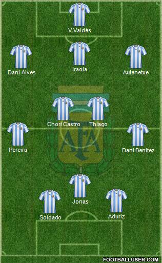 Argentina Formation 2012