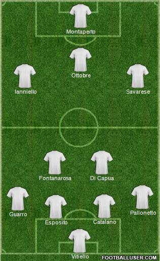 Dream Team Formation 2012