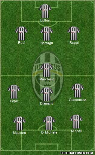 Juventus Formation 2012