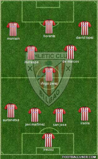 Athletic Club Formation 2012