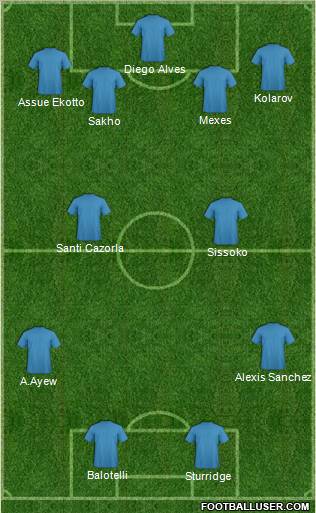 Dream Team Formation 2012