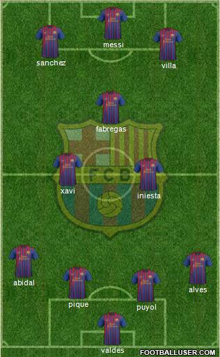 F.C. Barcelona Formation 2012