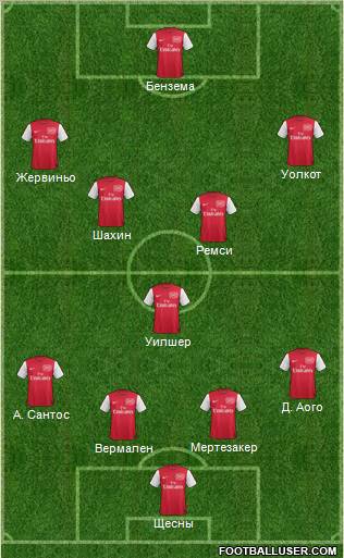 Arsenal Formation 2012