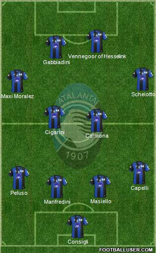 Atalanta Formation 2012