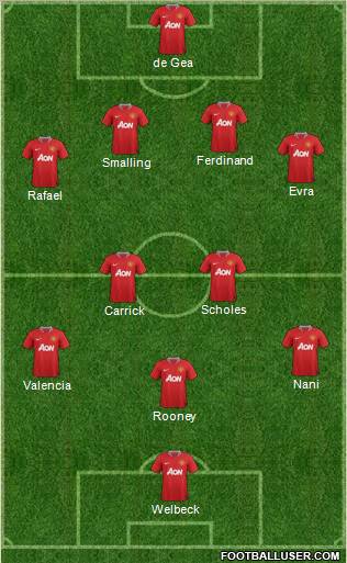 Manchester United Formation 2012
