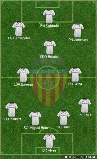 Valencia C.F., S.A.D. Formation 2012