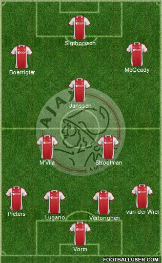 AFC Ajax Formation 2012