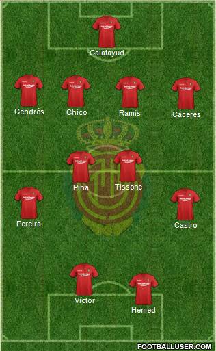 R.C.D. Mallorca S.A.D. Formation 2012